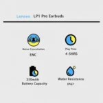 Lenovo LP1 Pro Earbuds - Image 3