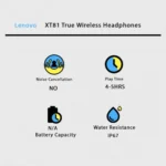 Lenovo XT81 True Wireless Headphones - Image 3