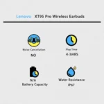 Lenovo XT95 Pro Wireless Earbuds - Image 2